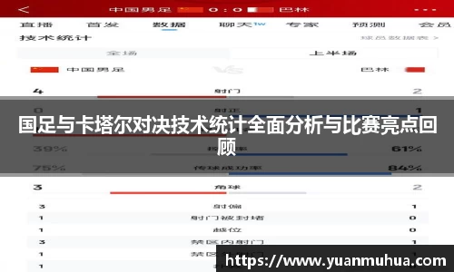 国足与卡塔尔对决技术统计全面分析与比赛亮点回顾
